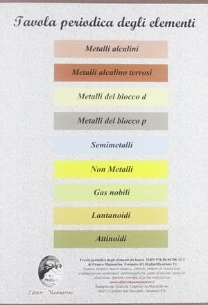 Copertina Tavola Periodica Degli Elementi Da Banco (Aggiornata Al 2017)